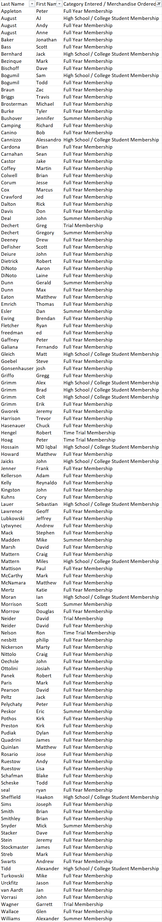 GVCC 2023 Approved Rider List gvcc-2023-approved-rider-list